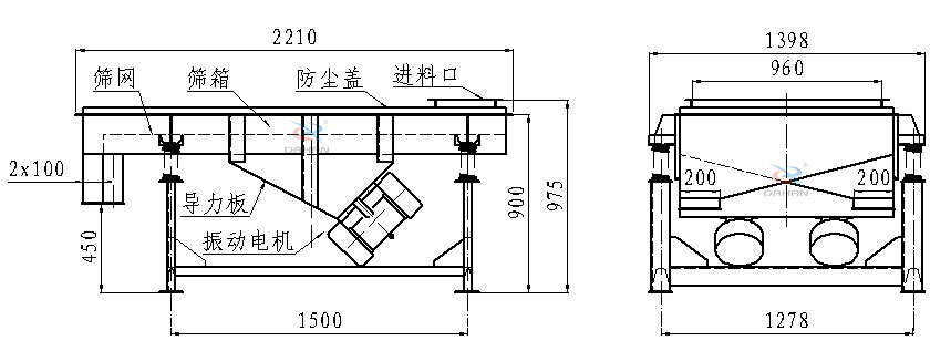 直線振動(dòng)篩側(cè)面結(jié)構(gòu)圖：篩網(wǎng)，篩箱，防塵蓋，進(jìn)料口，導(dǎo)力板，振動(dòng)電機(jī)等。