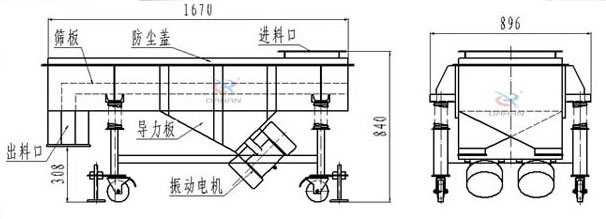 可升移動(dòng)式直線振動(dòng)篩結(jié)構(gòu)：篩板，防塵蓋，進(jìn)料口，導(dǎo)力板，出料口，振動(dòng)電機(jī)等