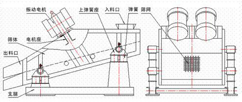 1235型礦用振動篩示意圖：振動電機(jī)，篩體，電機(jī)座，出料口，支腿，彈簧