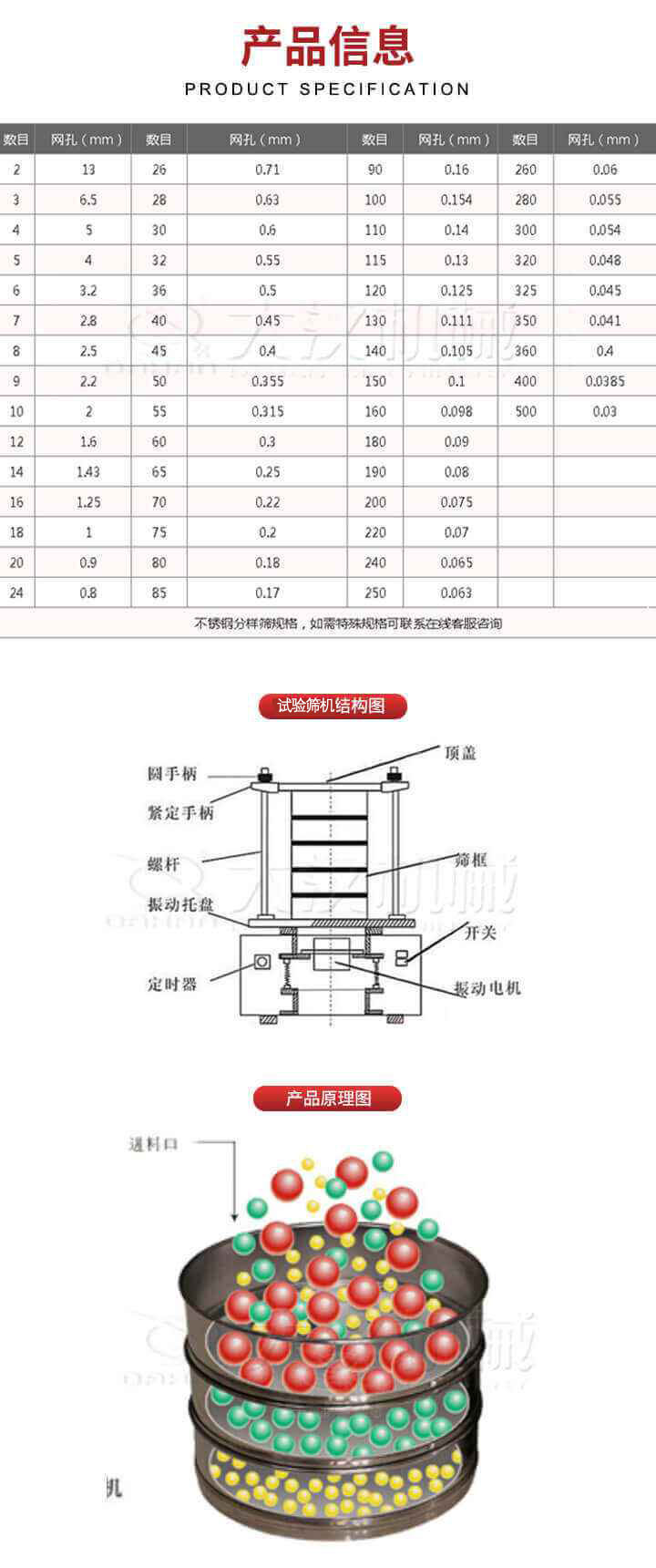 試驗(yàn)篩結(jié)構(gòu)圖：圓手柄，頂蓋，緊定手柄，螺桿，篩框，振動(dòng)托盤(pán)，開(kāi)關(guān)，定時(shí)器，振動(dòng)電機(jī)。試驗(yàn)篩工作原理展示