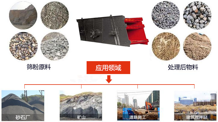 圓振動篩適用于砂石廠,礦山、煤炭、采石場等行業(yè)以及物料篩分前后對比圖展示。