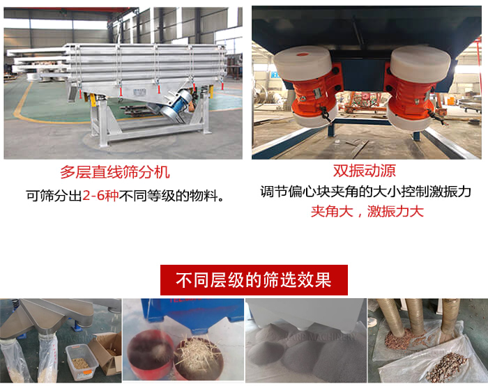直線篩選機材質：碳鋼，全不銹鋼，不銹鋼+碳鋼展示圖。