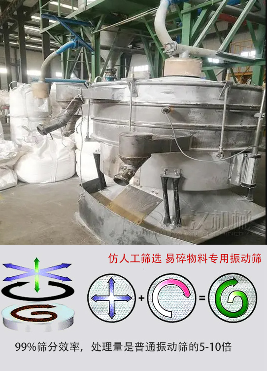 圓形搖擺篩物料運(yùn)動(dòng)軌跡為左右搖晃式，與傳統(tǒng)人工篩分相似；篩分精度高。