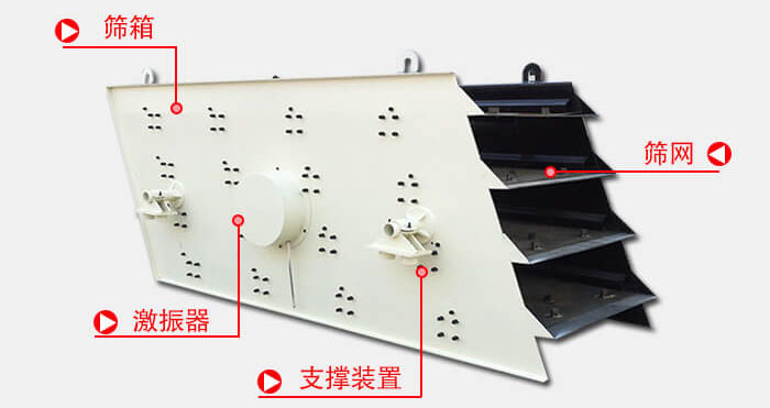 圓振動篩由偏心式激振器、篩箱、電動機、底座及支承裝置組成。