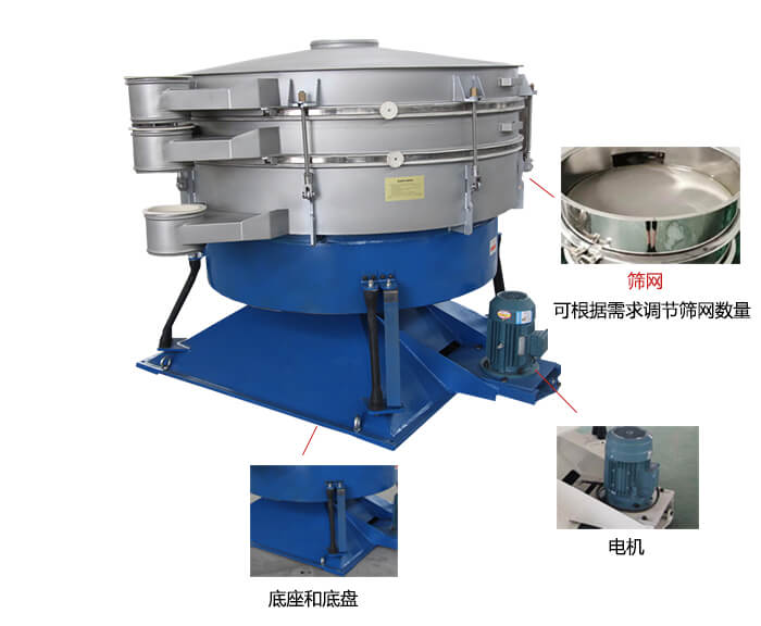 搖擺篩分機：篩網(wǎng)，振動電機，底座展示圖