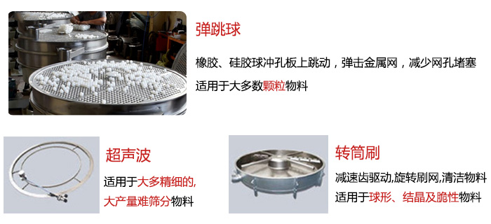 食品搖擺篩：彈跳球，超聲波裝置，轉(zhuǎn)筒刷，等清網(wǎng)裝置展示圖