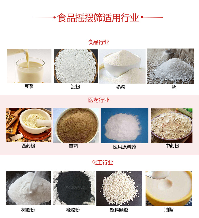 食品搖擺篩適用行業(yè)：食品，醫(yī)藥，化工等行業(yè)展示圖