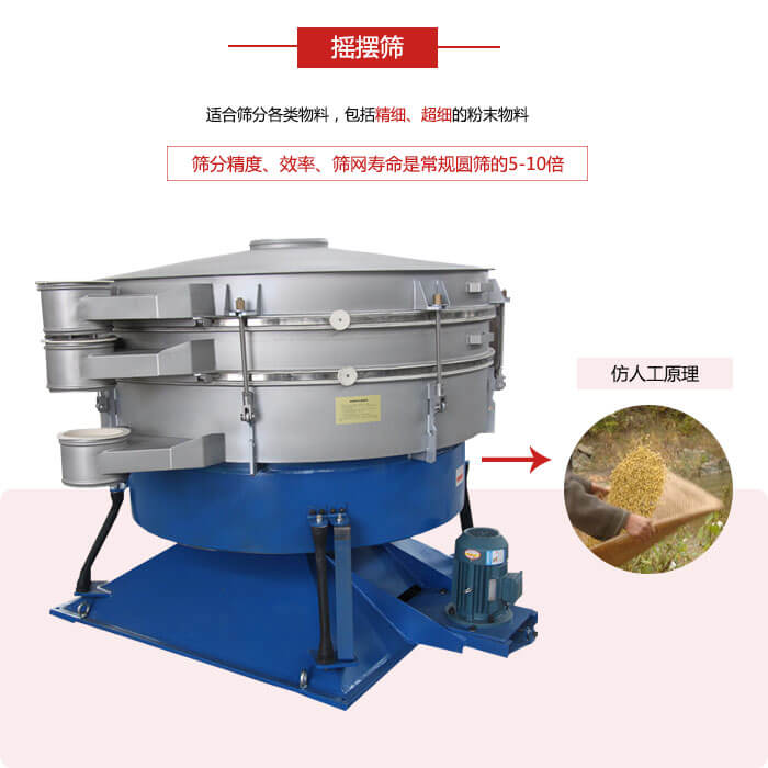 搖擺篩人工模仿篩分常量大，磨損程度小等特點展示圖