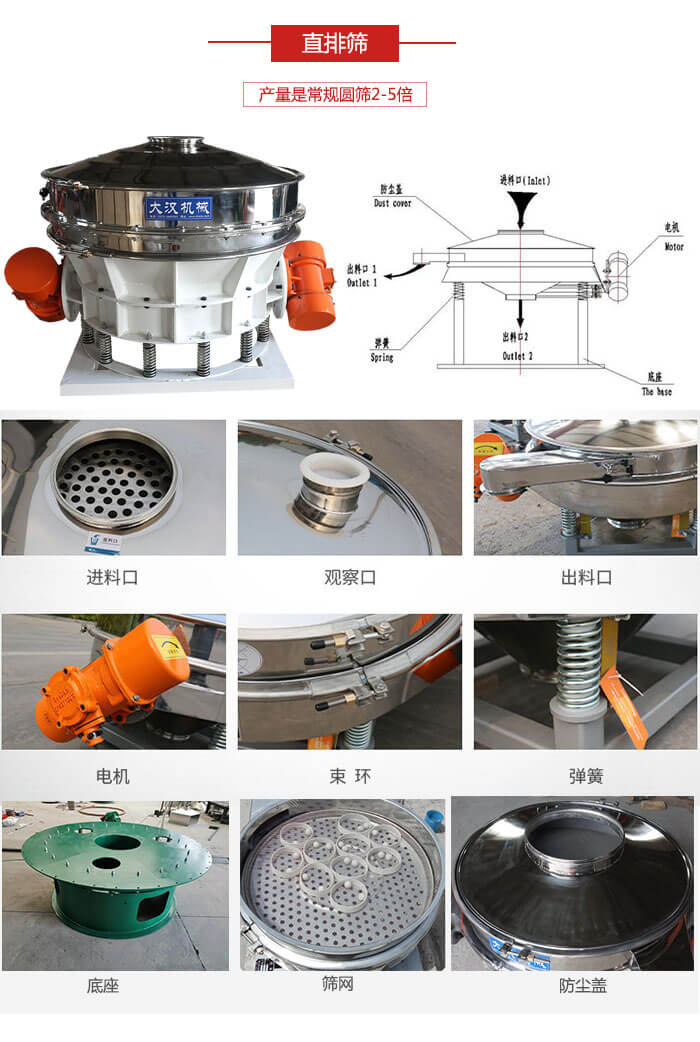 直排篩：電機，束環(huán)，彈簧底座清網(wǎng)裝置等部件展示圖。