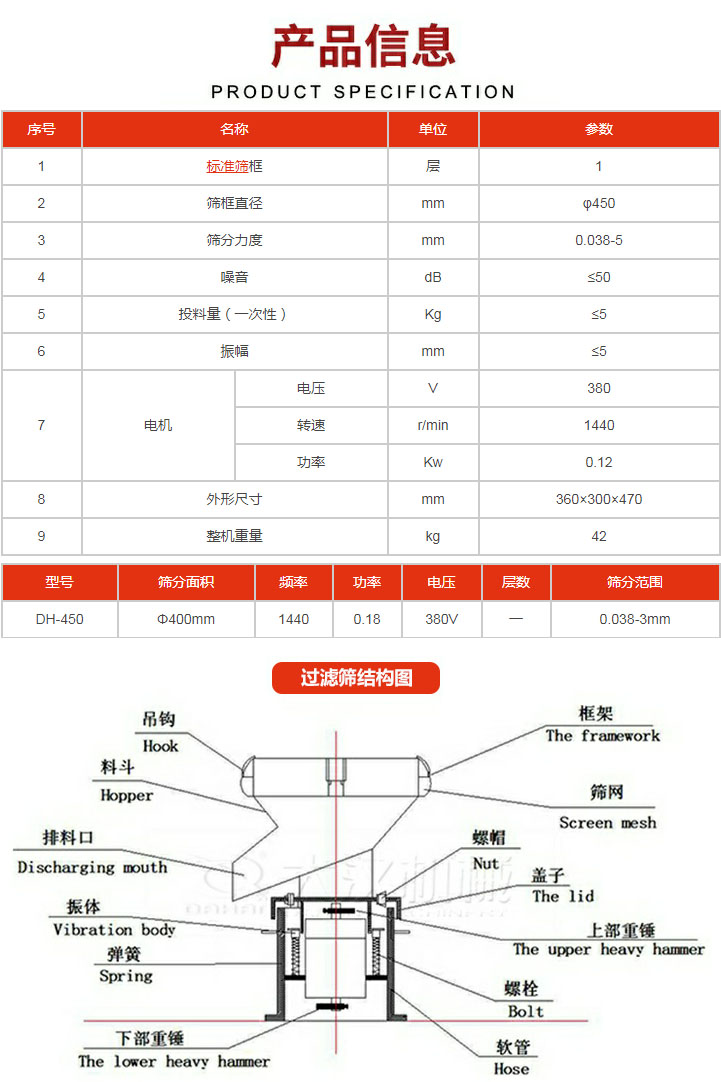 過濾篩技術(shù)參數(shù)。450過濾篩結(jié)構(gòu)展示該產(chǎn)品主要有：吊鉤，料斗，排料口，振體，彈簧，下部重錘，框架，篩網(wǎng)，螺帽蓋子，上部重錘，螺栓，軟管。