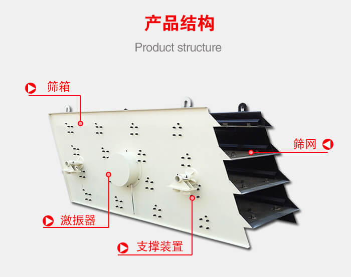 產(chǎn)品結(jié)構(gòu)：篩箱，激振器，支撐裝置，篩網(wǎng)等結(jié)構(gòu)