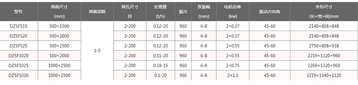 醫(yī)藥直線振動篩主要技術參數和外形尺寸圖片