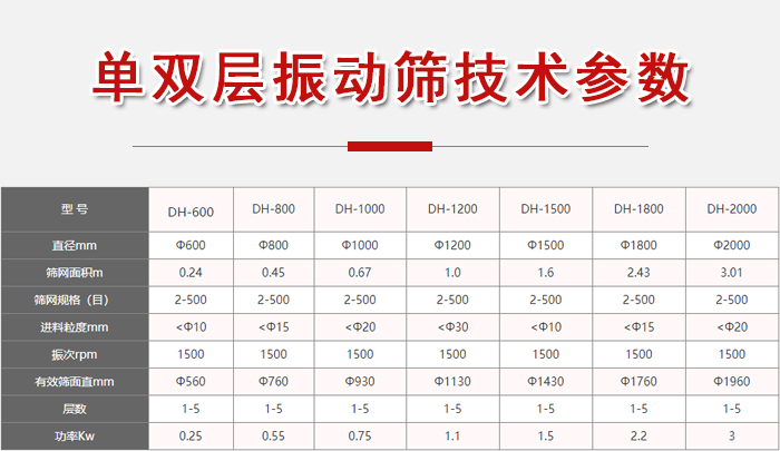功率kw：0.25-3，直徑mm：0.24-3.01進(jìn)料粒度mm：10-20