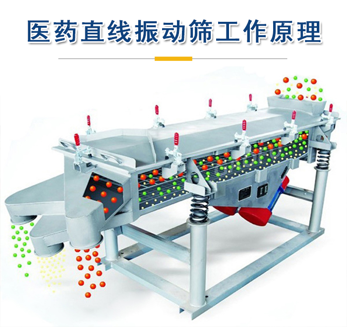 醫(yī)藥直線振動篩工作原理是依靠振動電機的振動實現(xiàn)，將物料從進料口進入篩箱，利用篩孔的大小不同實現(xiàn)物料的篩分。