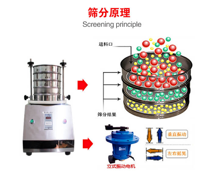 試驗(yàn)篩機(jī)工作原理物料進(jìn)入試驗(yàn)篩振動(dòng)篩中，利用底部電機(jī)的振動(dòng)，完成物料在篩框中的篩選目的。