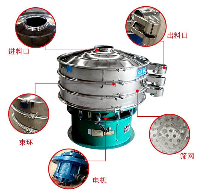 旋振篩結構出料口，進料口，電機等部件展示