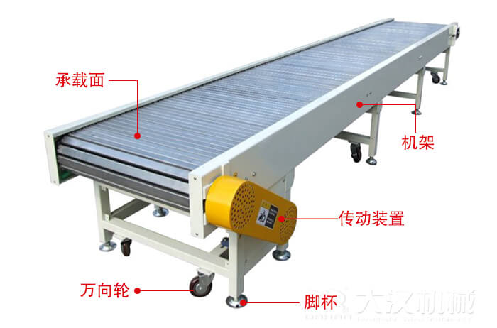 鏈板輸送機(jī)的結(jié)構(gòu)：萬向輪，腳杯，機(jī)架等結(jié)構(gòu)展示圖